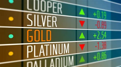 nyse commodity